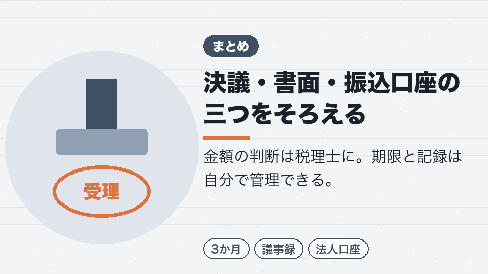 決議・書面・振込口座の三つをそろえる