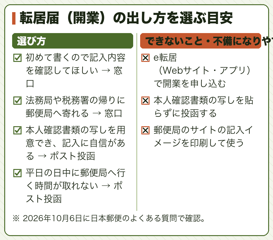 転居届（開業）の出し方を選ぶ目安