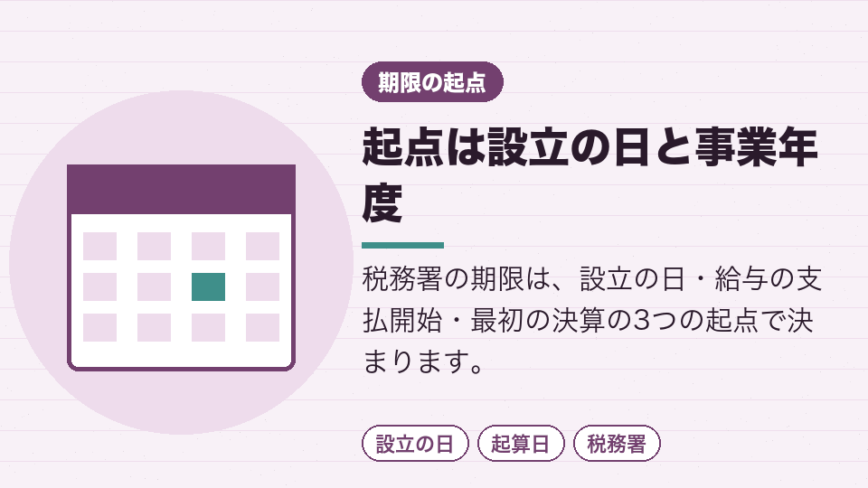 起点は設立の日と事業年度