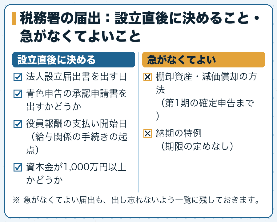 税務署の届出：設立直後に決めること・急がなくてよいこと