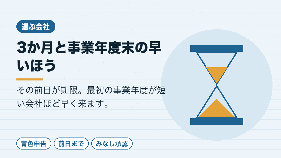 3か月と事業年度末の早いほう