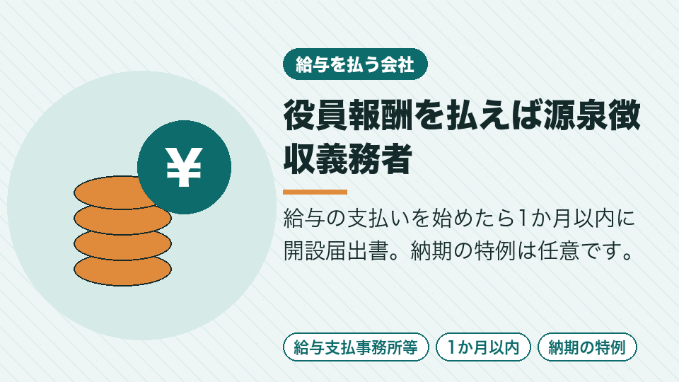役員報酬を払えば源泉徴収義務者